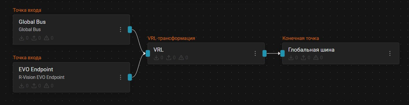 GlobalBusEvoEndpoint