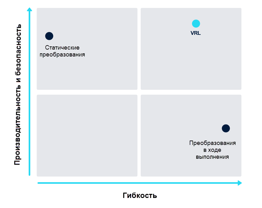 VRL diagram