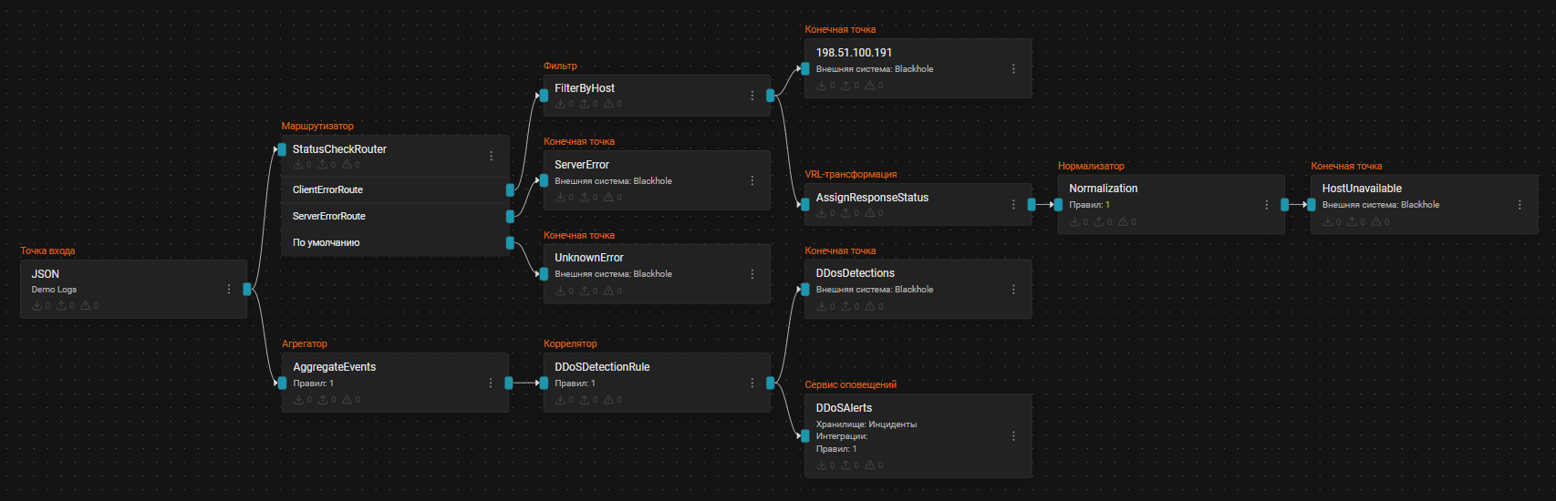 pipeline configuration sole