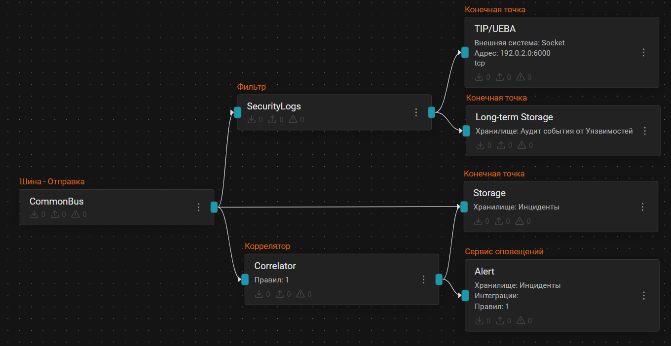 pipeline configuration multiple correlator