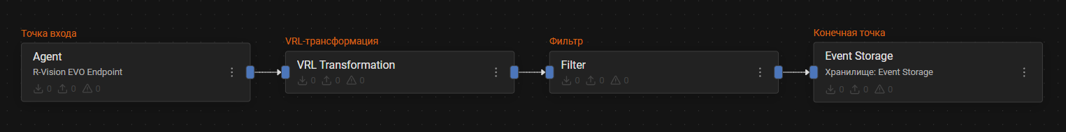 pipeline configuration processing agent events