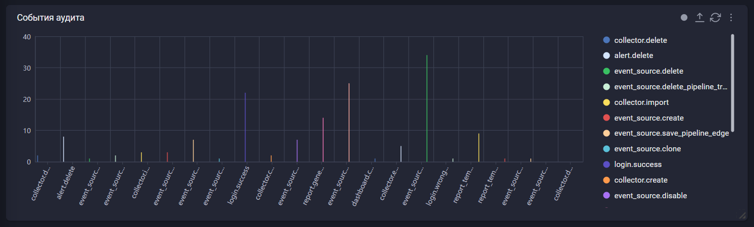 BarChart