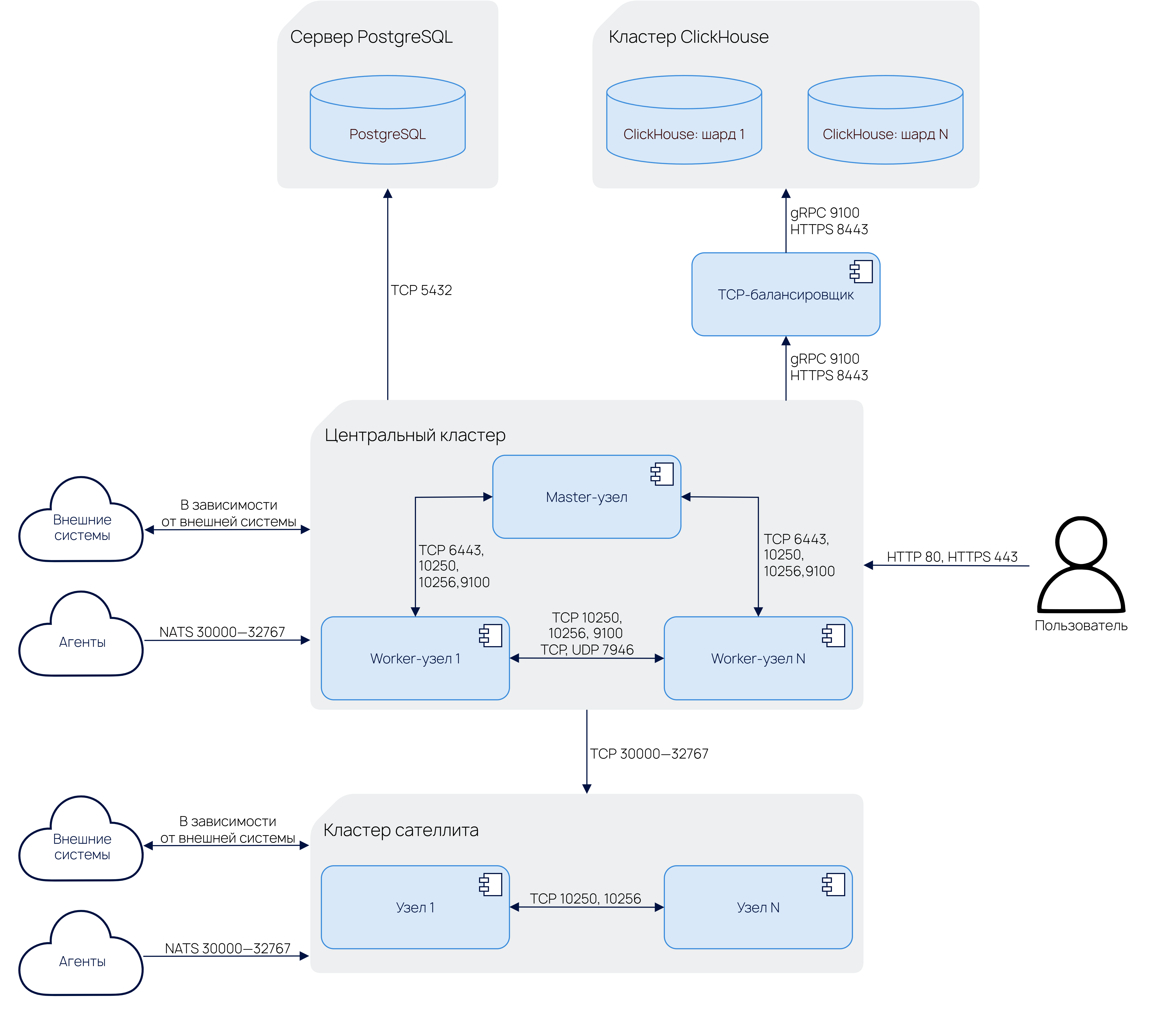 architecture standard