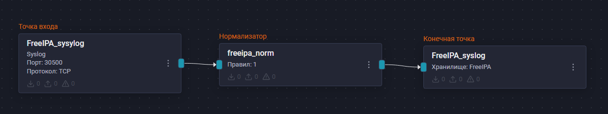 freeipa pipeline