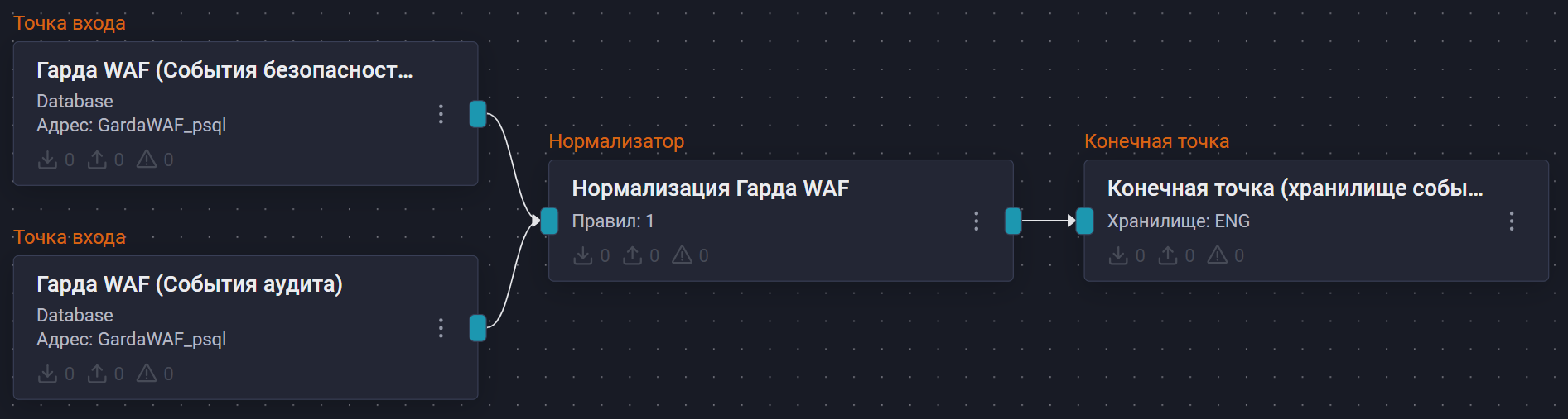 garda waf pipeline