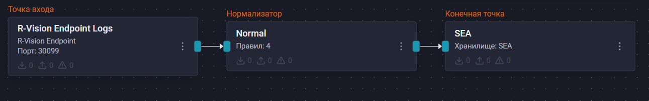 rpoint linux