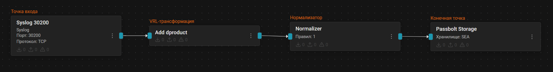 passbolt pipeline