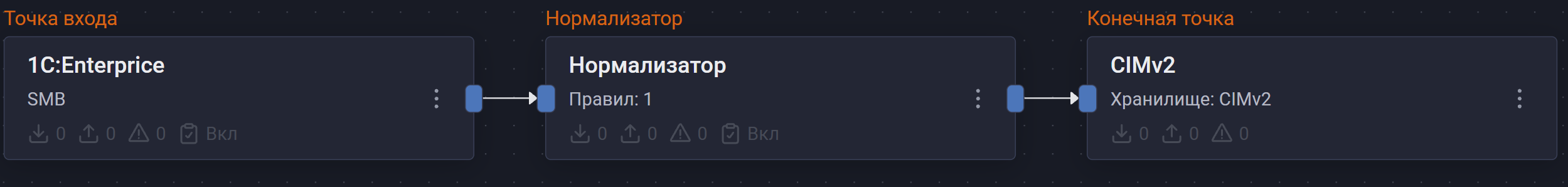 1c enterprise pipeline scheme