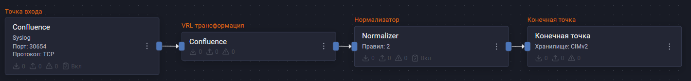 atlassian confluence pipeline