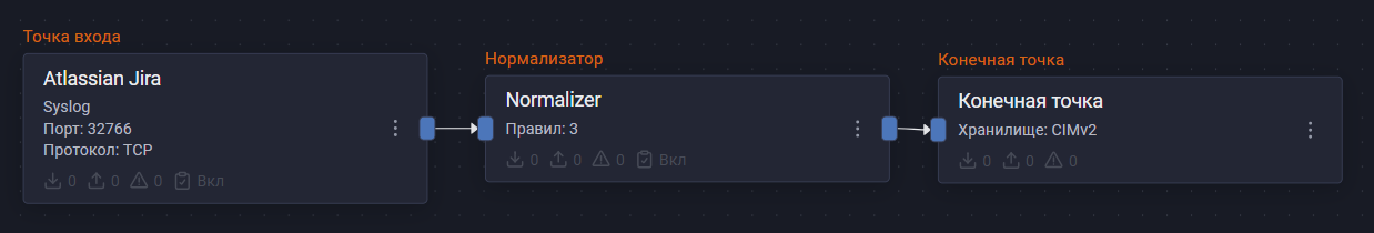atlassian jira pipeline