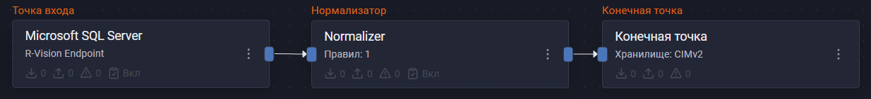 microsoft sql server endpoint pipeline