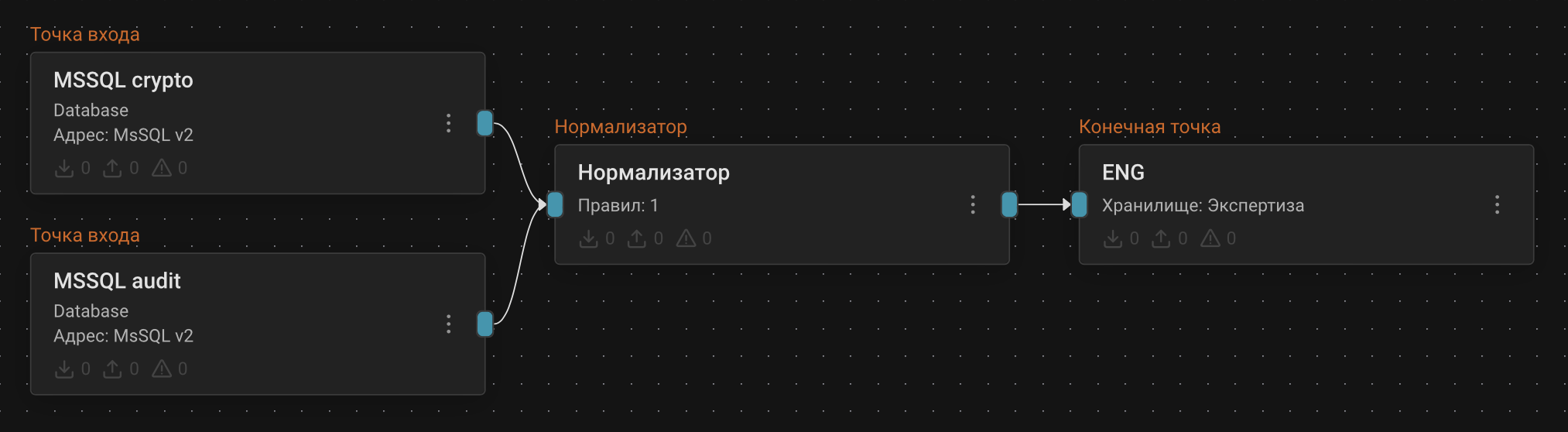 microsoft sql server pipeline