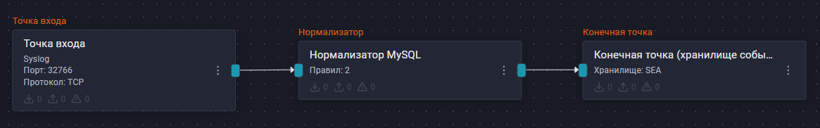 oracle mysql pipeline