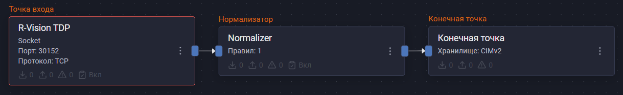 r vision tdp pipeline