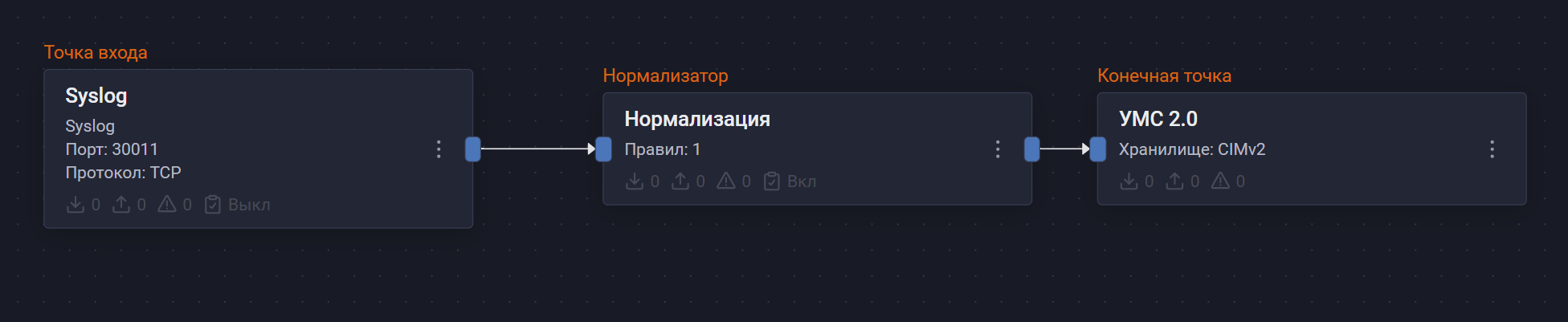 xello deception pipeline
