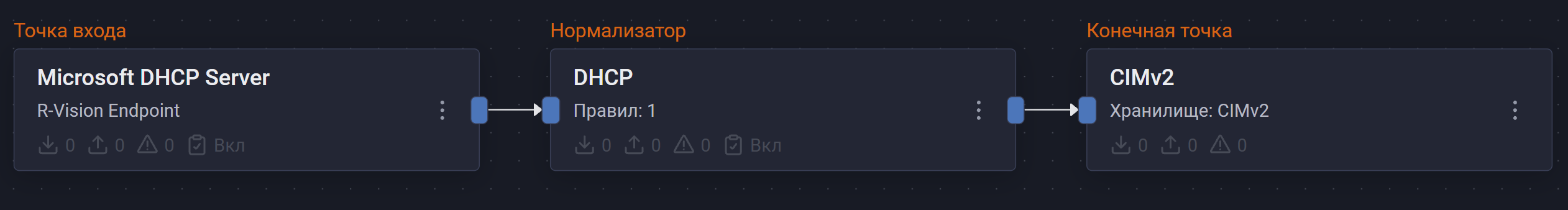 microsoft dhsp server pipeline