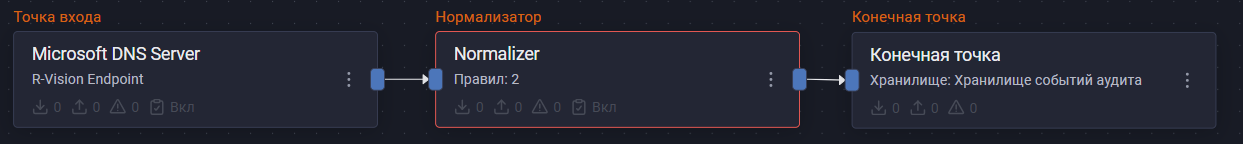 microsoft dns server pipeline