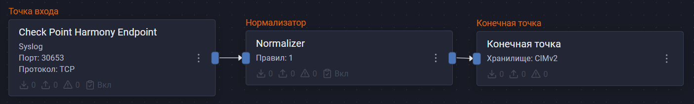 checkpoint harmony pipeline