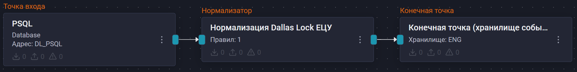 dallas lock ecu psql