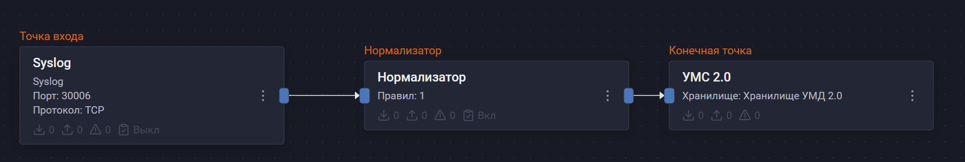 s terra gate pipeline