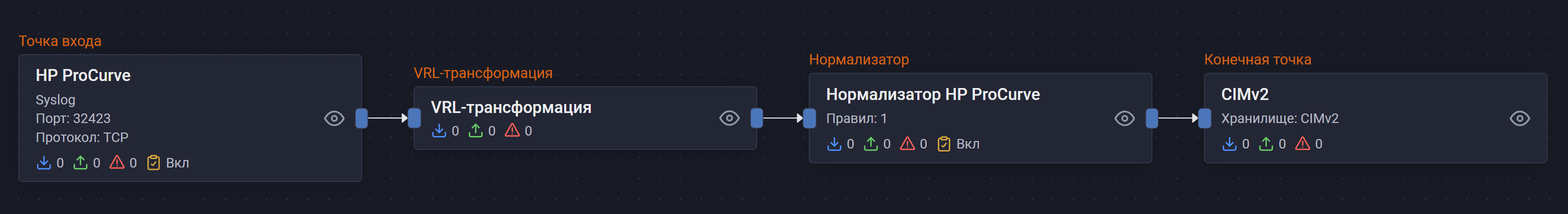 hp procurve pipeline