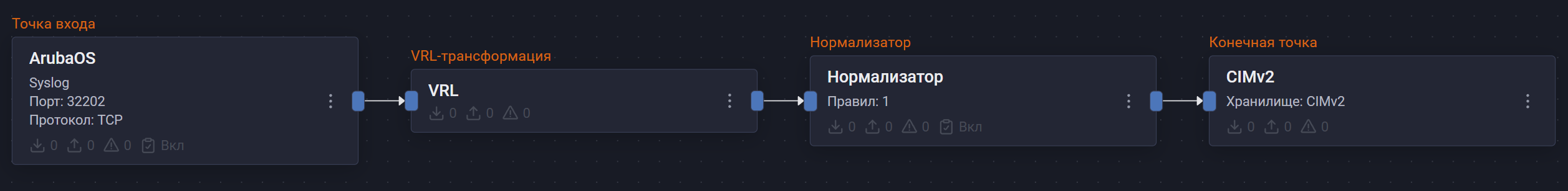 hpe aruba os cx pipeline scheme