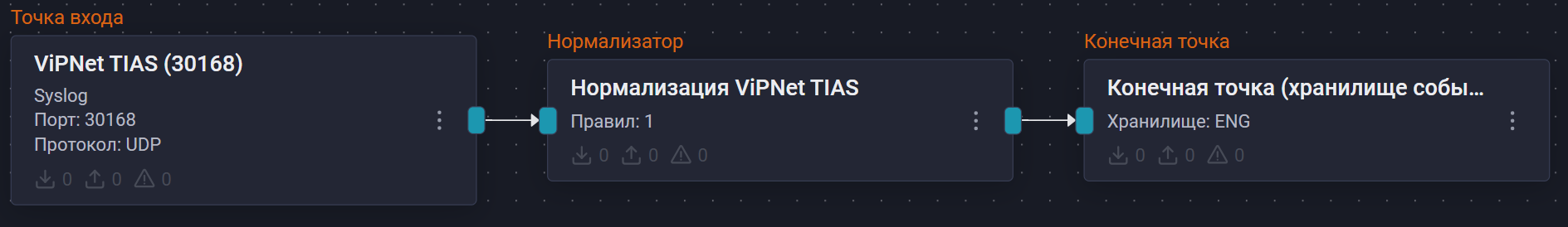 infotecs tias pipeline