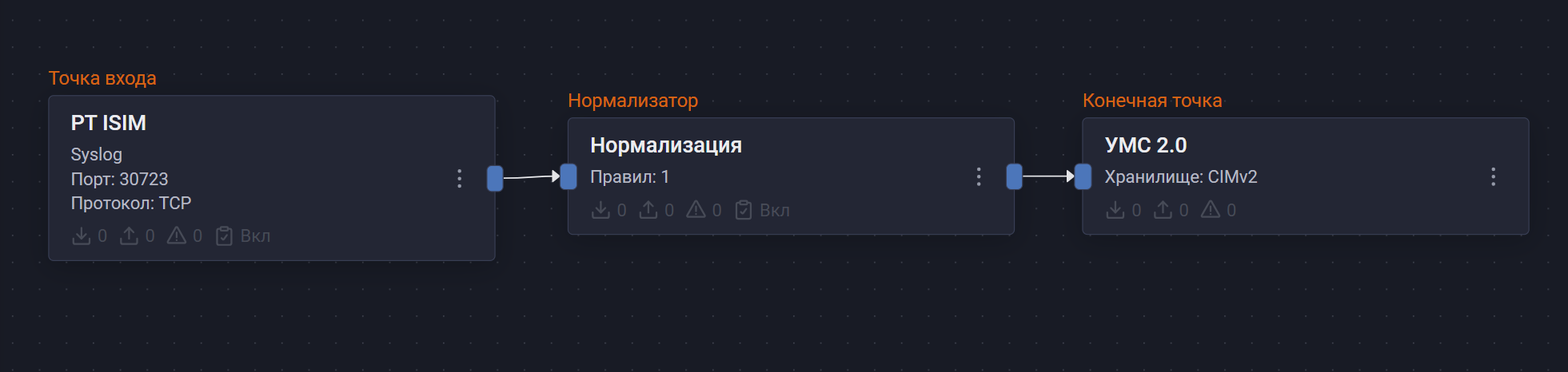 positive technologies isim syslog pipeline