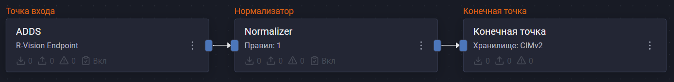 microsoft adds pipeline