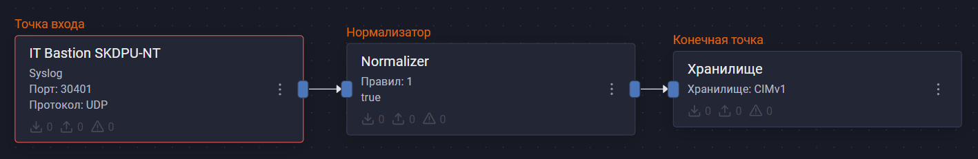 it bastion skdpu nt pipeline