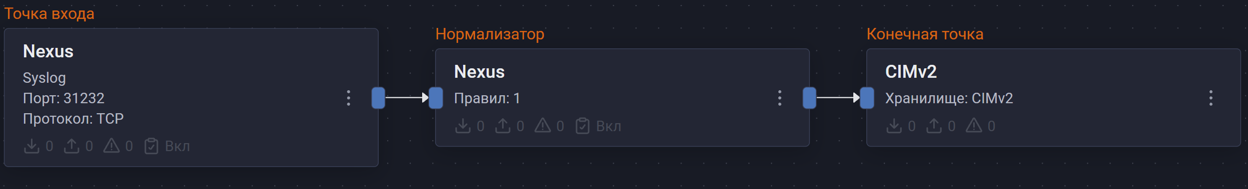 sonatype nexus repository scheme
