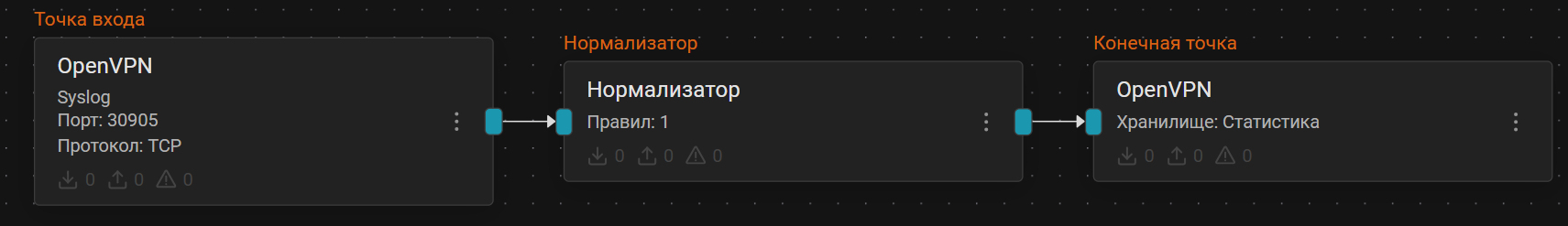 openvpn pipeline scheme
