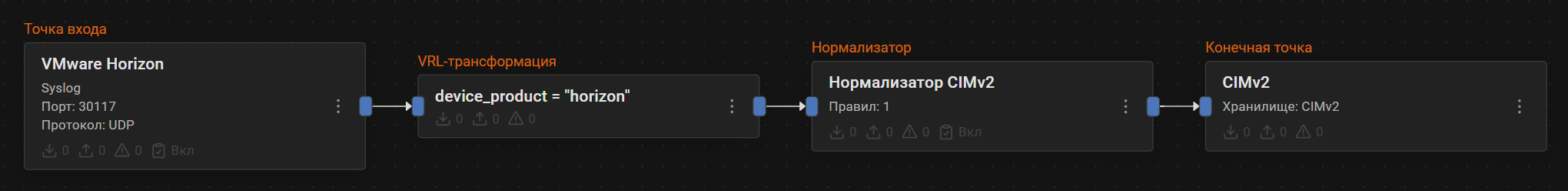 vmware horizon pipeline