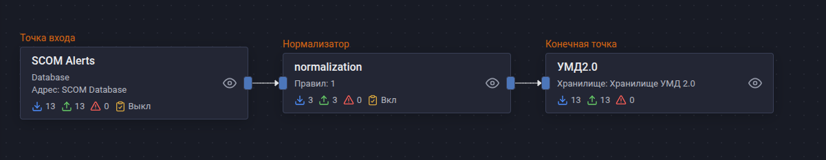 microsoft scom pipeline