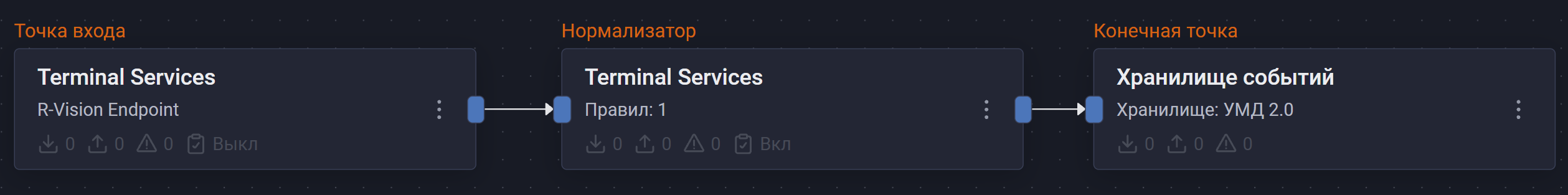 microsoft windows pipeline