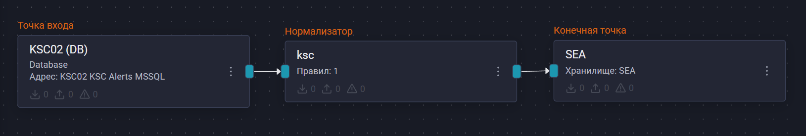 kaspersky security center pipeline