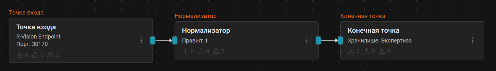 1c enterprise pipeline scheme