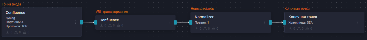 atlassian confluence pipeline