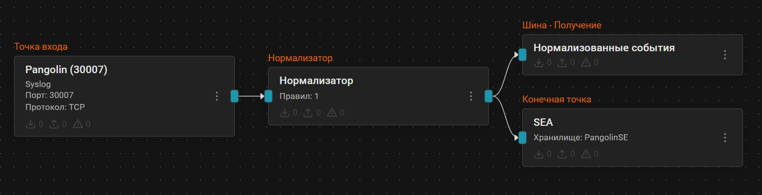 PangolinPipelineScheme