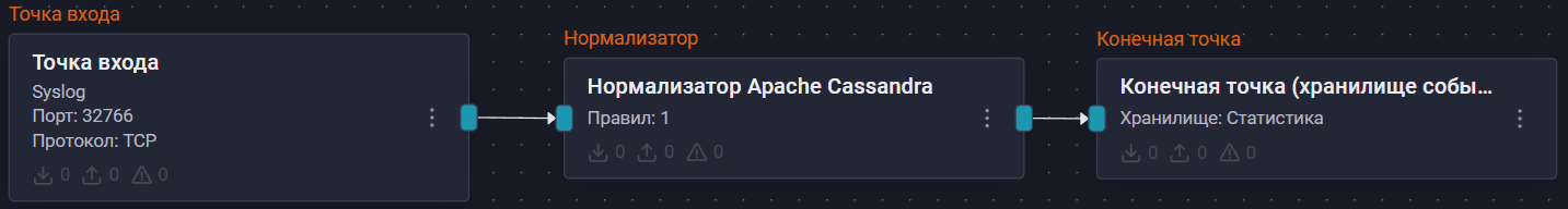 apache cassandra pipeline schema