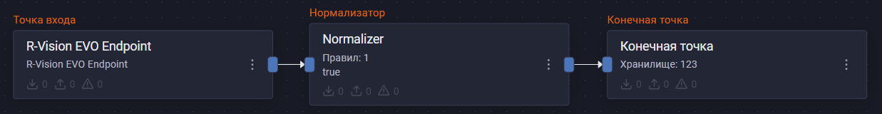 microsoft sql server endpoint pipeline