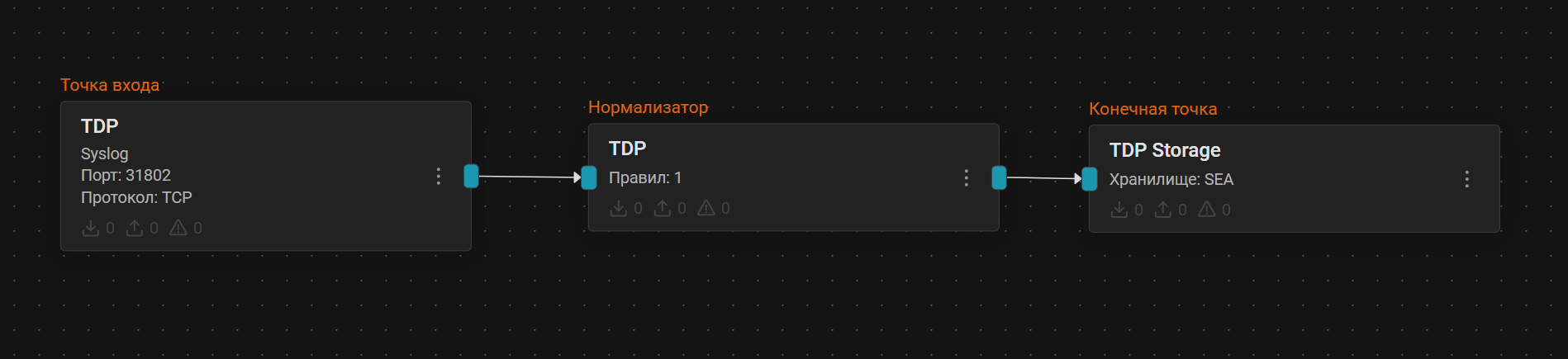 r vision tdp pipeline