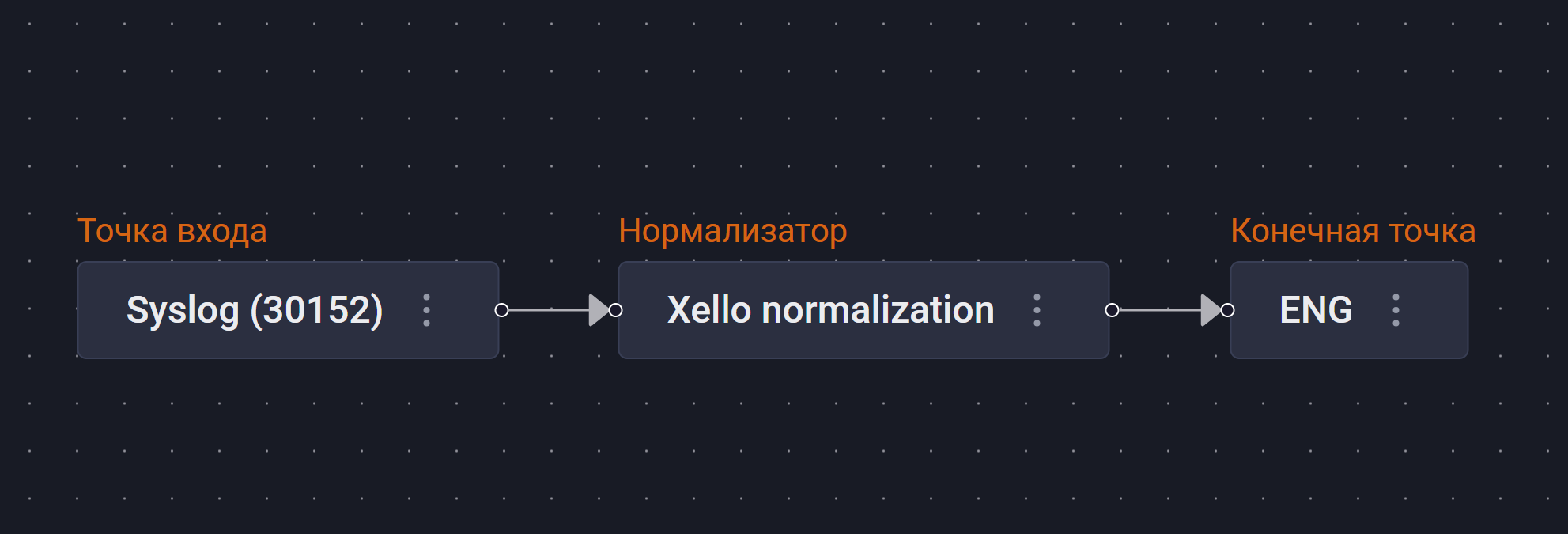 xello deception pipeline