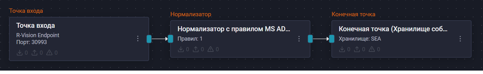 microsoft adds pipeline