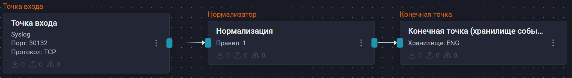cisco firepower pipeline scheme