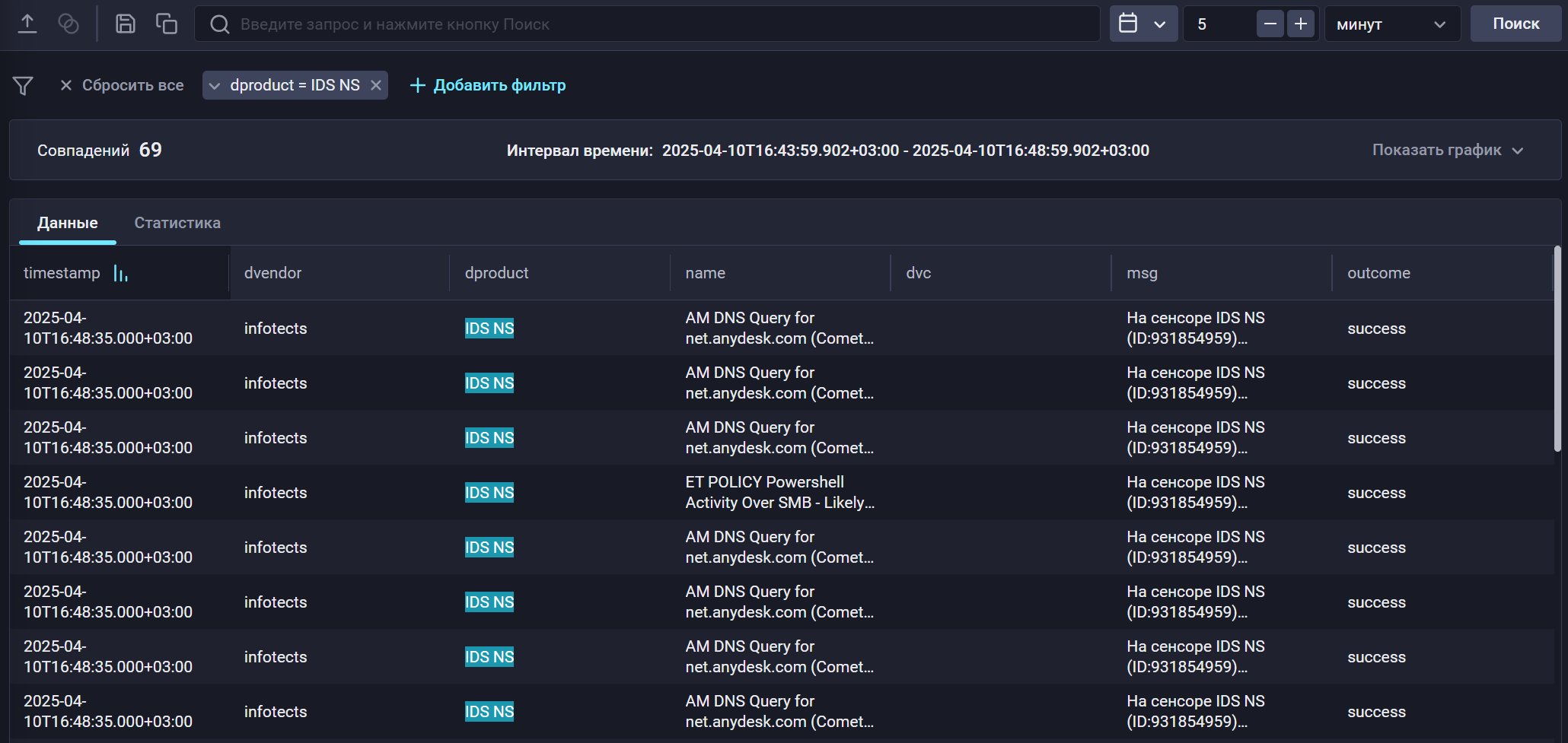 infotecs ids ns events