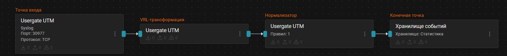 UsergateUTMPipelineScheme