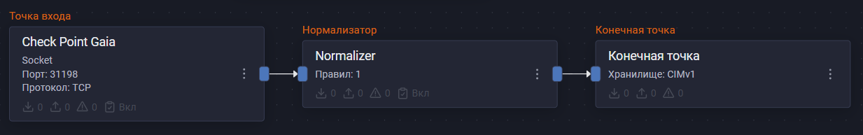 check point gaia pipeline