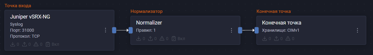 juniper vsrx ng pipeline