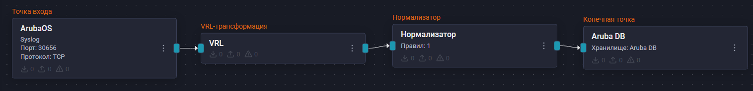 hpe aruba os cx pipeline scheme